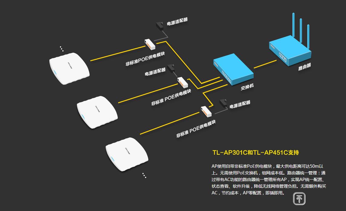 酒店無線WIFI覆蓋解決方案   三訊科技